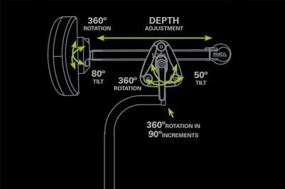 Matrx Loxx adjustments diagram